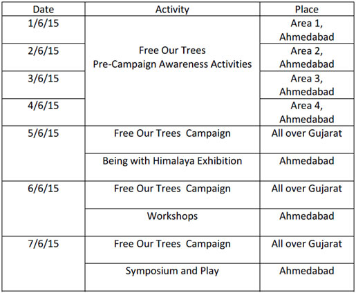 Gujarat Environment Festival Programme schedule